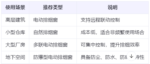 肃北兰州肃北排烟窗选购建议表